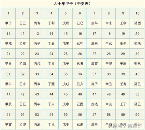 天干地支對照表2023|2023年農曆日曆全年表，2023陰曆陽曆對照表，2023年干支萬年。